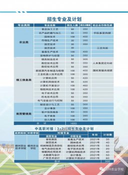 赣州民办学校招生